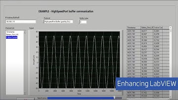 Enhancing LabVIEW with Gantner Instruments Q.series