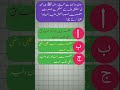 Wo Kon Se Sahabi Hain Jin Ki Shakal Hazrat Jibrail (A.S) Ikhtiyar Karte Thay? #Shorts