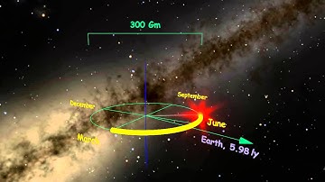 Orbiting helical star for "Testing Geocentrism Part 10".