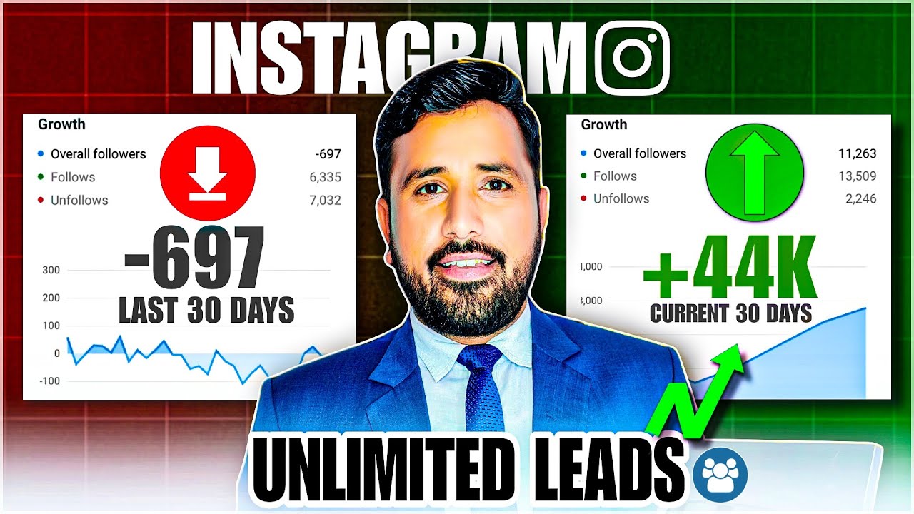 How To Generate Unlimited Organic Leads From Social Media | Lead ...