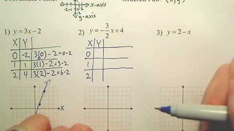 5.1a Linear Equations and Functions - Algebra 1