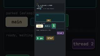 Python's time.sleep(1) Is Never 1 Second