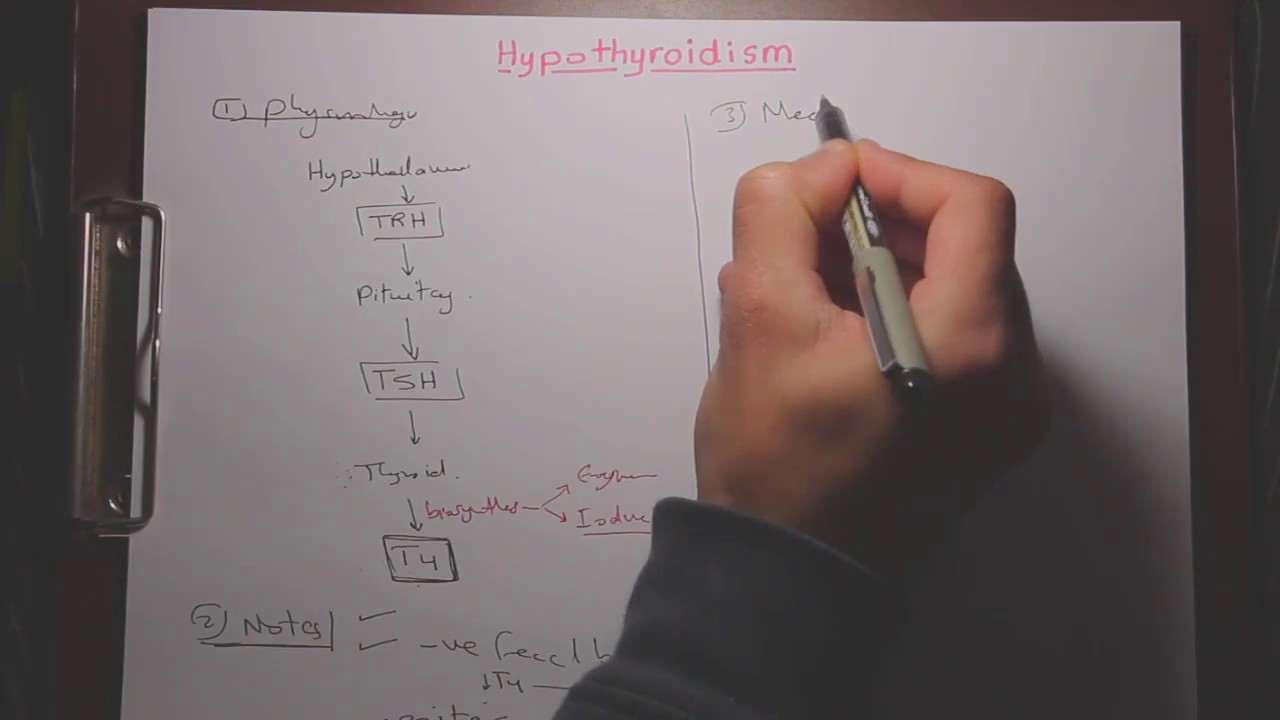 Pediatrics Endocrine- Hypothyroidism