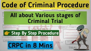 CRIMINAL CASES TRIAL FULL PROCESS | CRIMINAL PROCEEDING IN INDIA | CRPC STAGES & STEPS  COURT SYSTEM screenshot 4