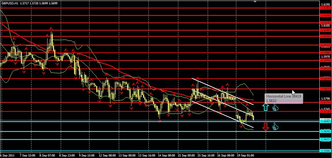 Forex analytics from sedyshev Forex analytics from sedyshev what does forex do