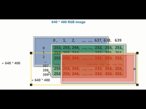 Intro to Parallel Processing with CUDA - How to simply handle an image ...