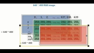Intro to Parallel Processing with CUDA - How to simply handle an image with CImg