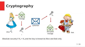 Dr. Piotr Kolenderski (Nicoalus Copernicus University): Optical and quantum satellite communication