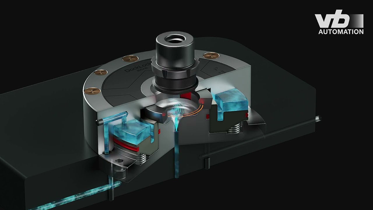 DockLock airline – Pneumatic－氣動零點夾緊系統 諱鋒貿易