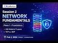 Session 2: Network Fundamentals | Phase 1 – Foundations | EDXcellence Academy