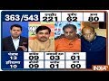 India TV-CNX Opinion poll: With BJP at 238, NDA predicted to win 285 seats in 2019 Lok Sabha Polls