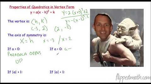 Traditional Algebra 2 – 5.1 Graph Quadratics in Vertex Form