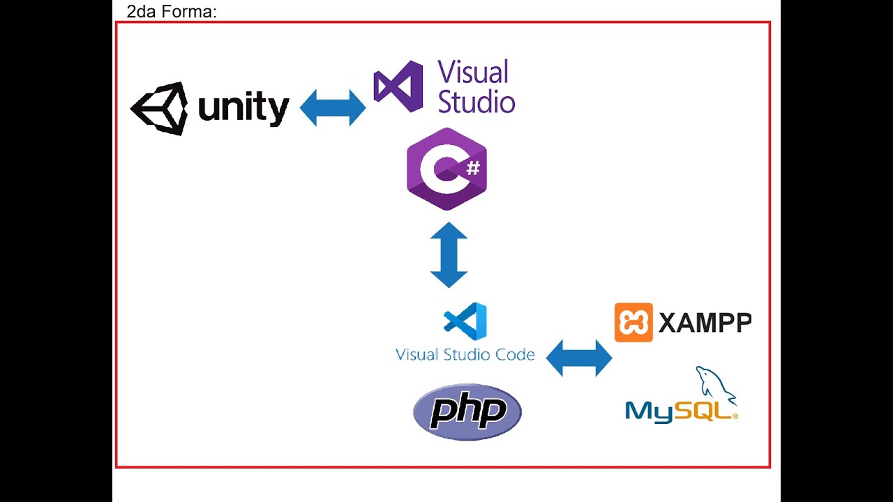 Conexión de Unity 3D con PHP y MySQL XAMPP ( Parte 1 ) - YouTube
