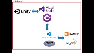 Conexión de Unity 3D con PHP y MySQL XAMPP ( Parte 1 )
