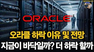 Why Oracle is Falling and Future Outlook: Has It Hit Bottom or Will It Drop Further? - The Divide...