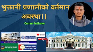 Digital Payment Systemcurrent Statusnrbwalletdebit Credit Card Rameshlearnroom0910