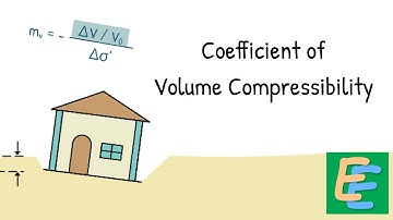 Coefficient of Volume Compressibility or Volume Change | Elementary Engineering