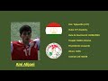 Aini Alijoni / Айни Алиджони (Tajikistan / Тоҷикистон / Krasnodar / Краснода́р) 2020 highlights