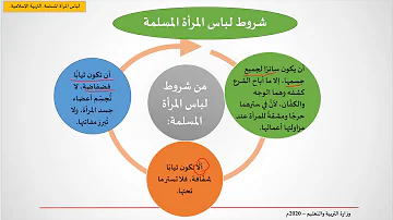 من الشروط التي يجب توفرها في اللباس الشرعي