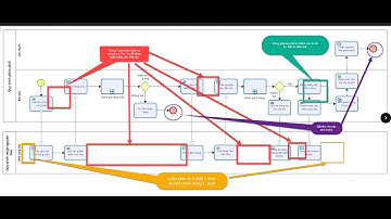 🎥 3 Lỗi Chí Mạng Khi Vẽ BPMN – Người Mới Dễ Mắc Phải! 🚨