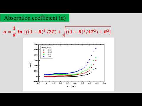 The Influence  Molybdenum Trioxide on the Structural and Optical Properties of Cellulose Acetate