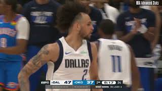 Dereck Lively II 2 pts 4 reb 1 ast vs Oklahoma City Thunder | 2024-05-09