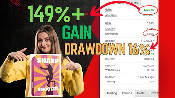 Sharpshooter EA v1.1 – Verified MyFxBook EA for EURUSD & GBPUSD | MT4 EA (No DLL, Build 1421+)