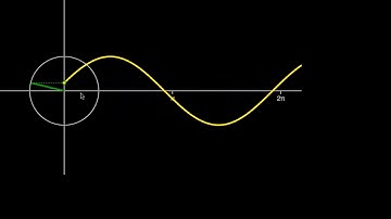 Electrical engineering - Sine and cosine from rotating vector
