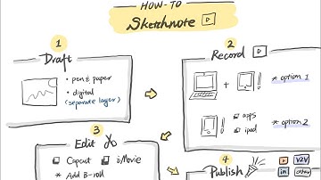 How I Made My First Sketchnote Video