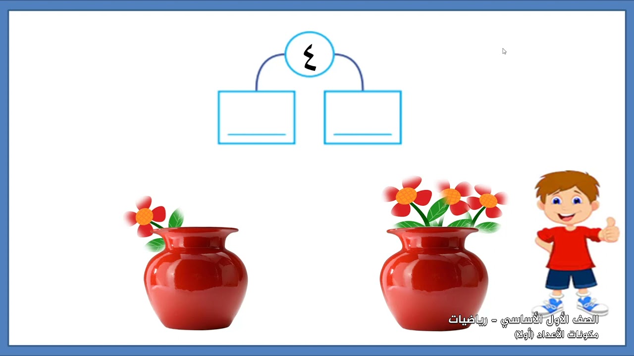 -2021- درس 2 | الوحدة 2 | مكونات الاعداد (أولاً) | الصف 1 | الفصل 1| الرياضيات