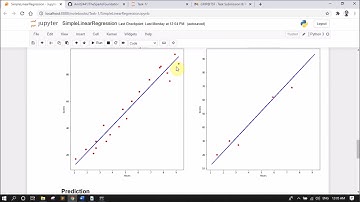 Simple Linear Regression | Prediction using Supervised ML ( Task-1) | GRIP | TSF