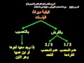 20 كيفية ميراث البنات