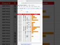 Easy Projects tracker in Google sheets | Excel#projectsmanagement #excel #googlesheets #reels