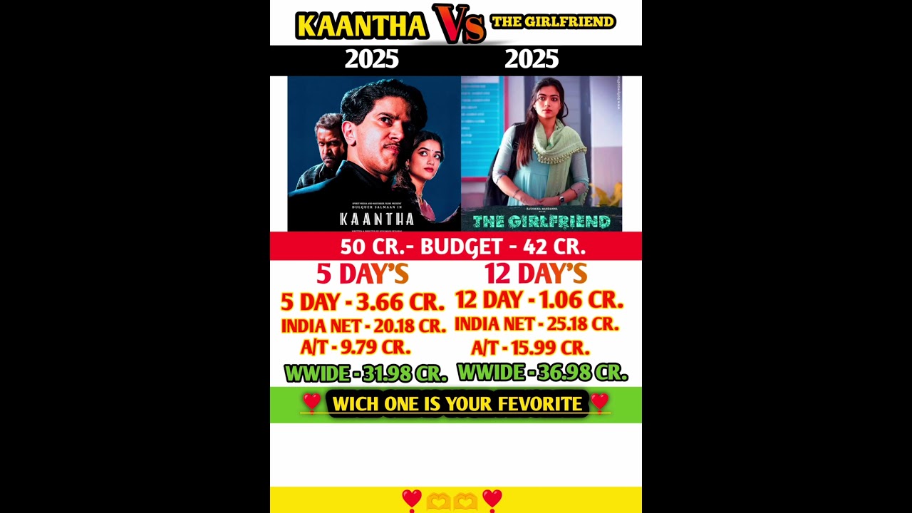 Kaantha Day 5 Box Office Collection 