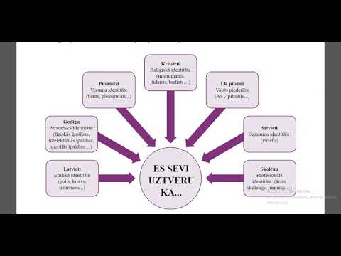 7. klase. Sociālās zinības. 3. Kā ģimene ietekmē identitātes veidošanos.