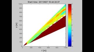 Large Eddy Simulations and the surface boundary conditions: Alpine slope flow in the Swiss Alps Wealth