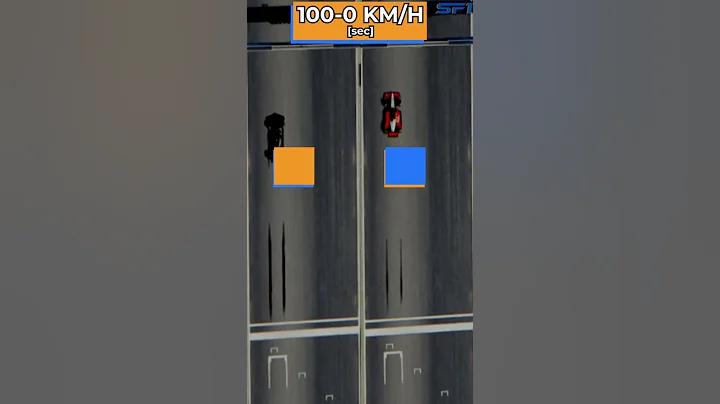 FORMULA ONE VS INDYCAR | Head-to-Head