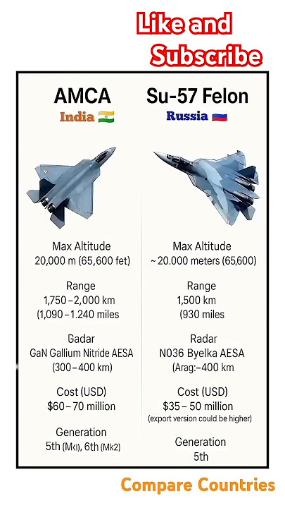 AMCA vs Su-57 Felon | India vs Russia 5th Gen Fighter Jet Comparison #comparison#militaryaircrafts
