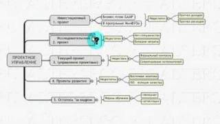 1.Проектное управление и корпоративное обучение 1.Проектное управление и корпоративное обучение