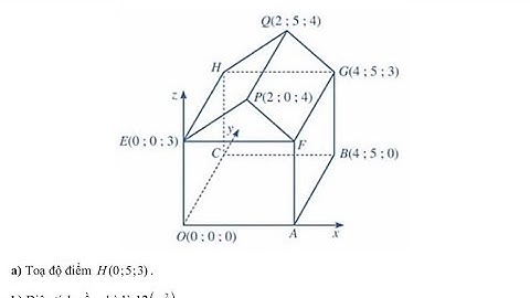 Toán 12: Hình ảnh minh hoạ một ngôi nhà trong không gian Oxyz với độ dài đơn vị trên trục toạ 