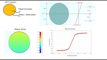 How to analyze and design the concrete-filled steel tubular (CFST) columns