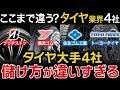 なぜ同じタイヤ会社なのに、ここまで利益率が違うのか?