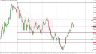USD/JPY Technical Analysis for May 15 2017 by FXEmpire.com