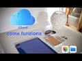 iCloud. Cos'è, come funziona e come gestire Foto e File da iPad.