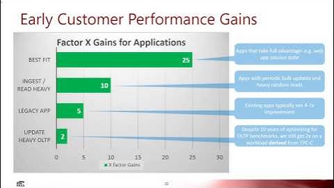 24 Hours of PASS: In Memory OLTP Overview