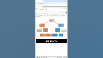 Python Decision Tree in 6 Lines of Code! #decisiontrees #jupyternotebooks   #datascience #sklearn