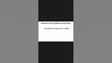 Pay Off Car Loan Early | Save Interest #carloans #payoffcarloanearly #car