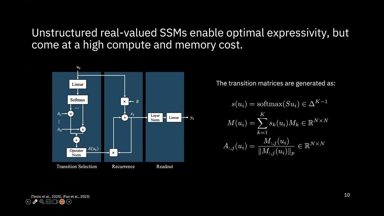 Aleksandar Terzić: Structured Sparse Transition Matrices to Enable State Tracking in SSMs