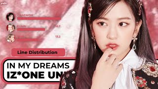 How Would IZ*ONE Unit Sing 'In My Dreams' By Red Velvet | Line Distribution