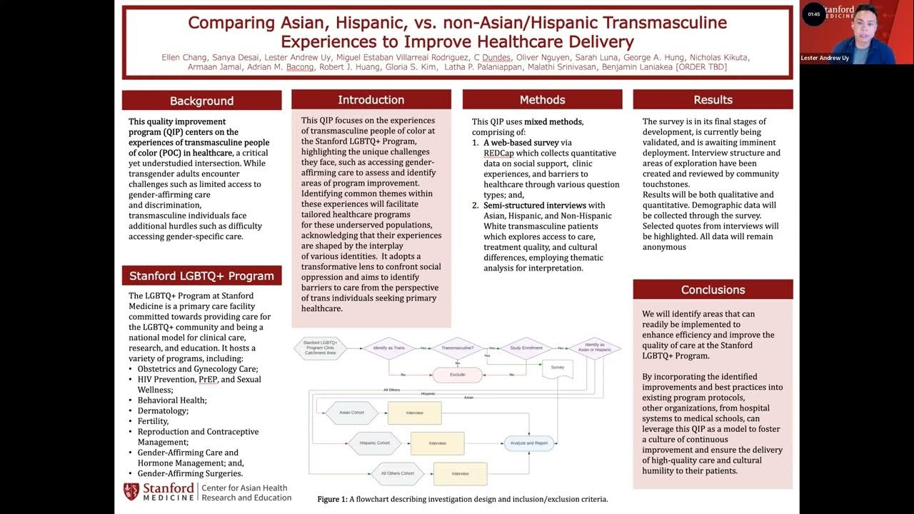 Comparing Asian, Hispanic, vs. non Asian/Hispanic Transmasculine